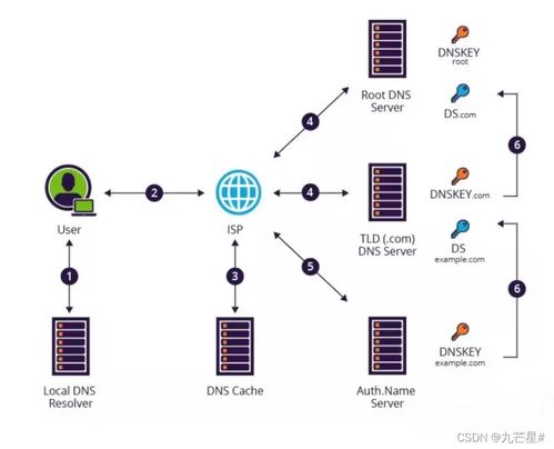 常見網絡攻防技術通俗解析