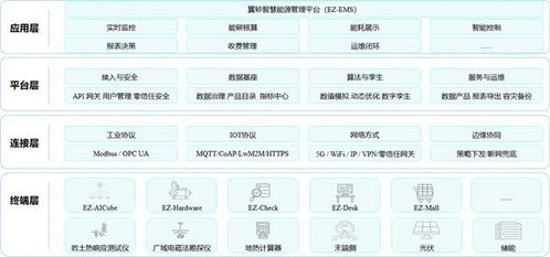 南國冷熱行業首提地熱開發與技術創新的融合路徑